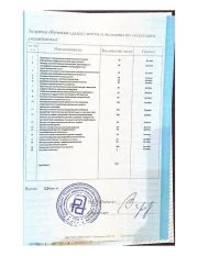 лицензии